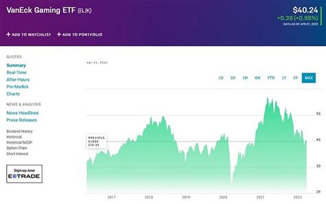 resorts and casinos etf.